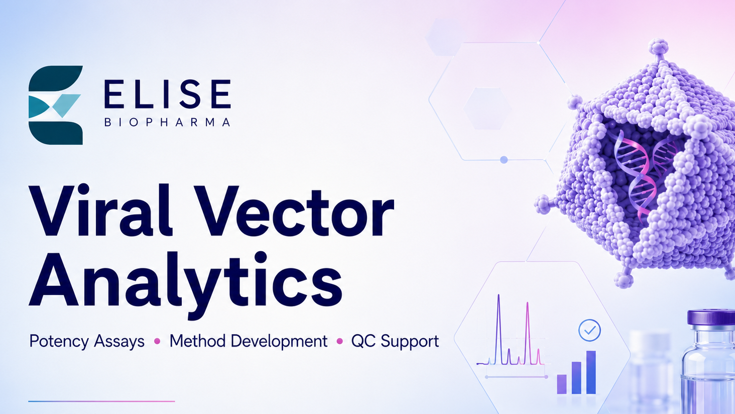 Has Elise Biopharma logo top left ad then text that says 'Viral Vector Analytics, Potency Assays, Method Development, QC Support, and has a detailed purple electron microscope small size like virus shape, purple white pink colors