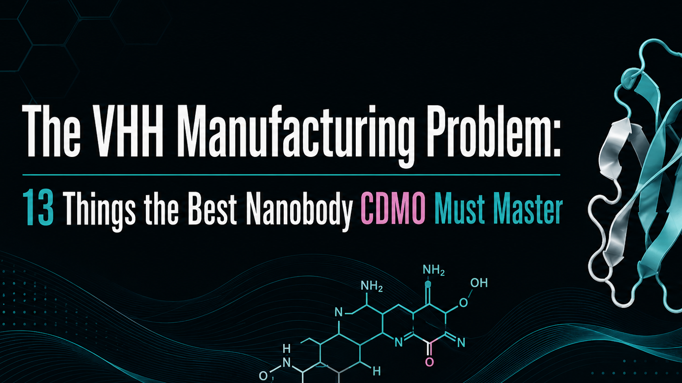Wide modern biotech banner with the headline “The VHH Manufacturing Problem: 13 Things the Best Nanobody CDMO Must Master,” set against a dark matte background with teal and white VHH protein ribbons, a DNA helix, molecular structures, flowing scientific lines, and subtle bioreactor illustrations.